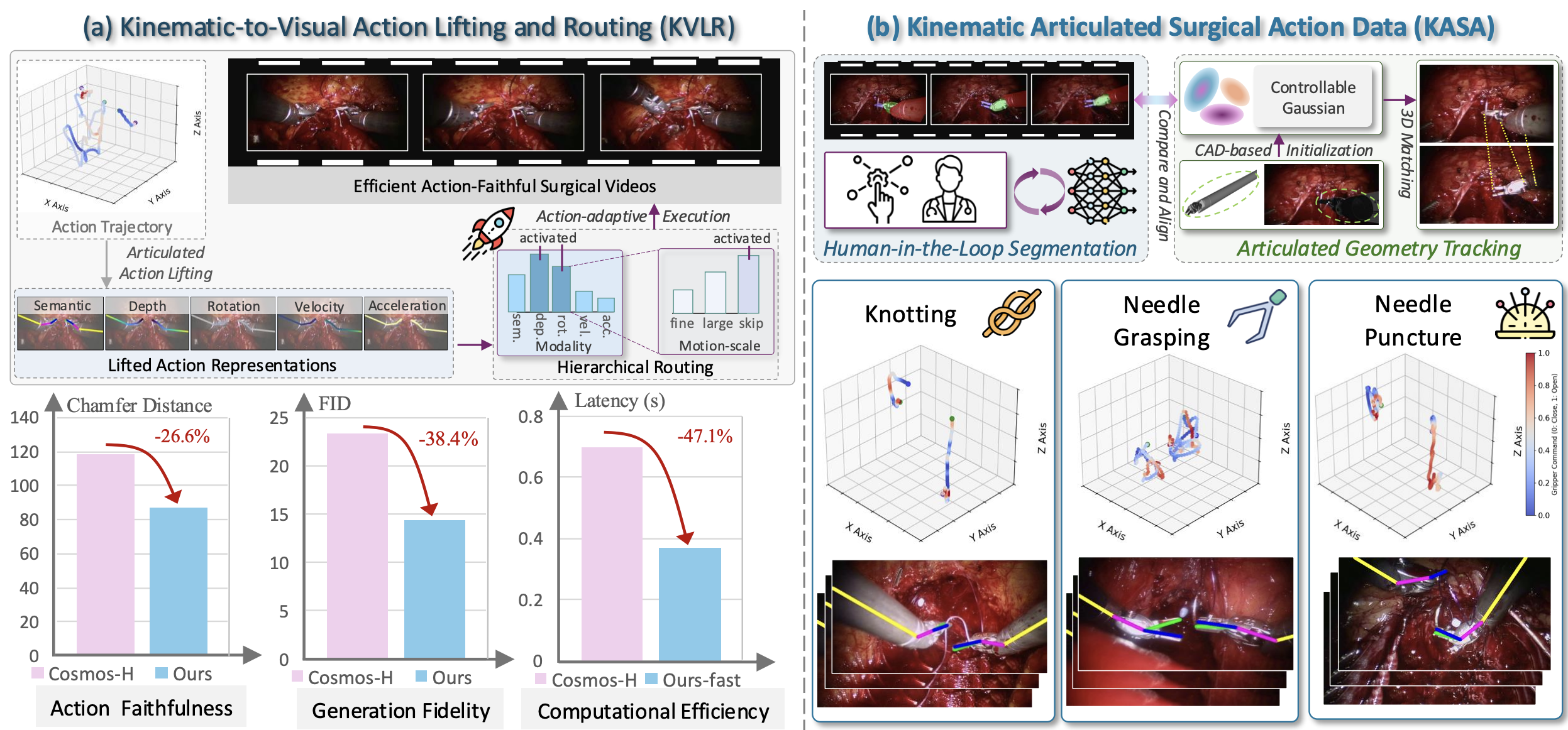 KVLR method and KASA dataset overview